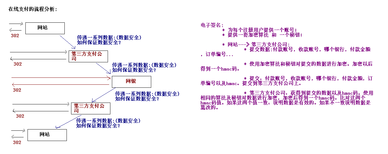 SSH网上商城项目 - 图8