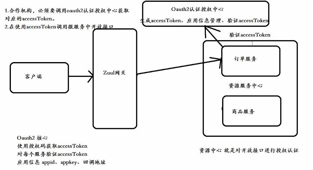 SpringCloud - 图31