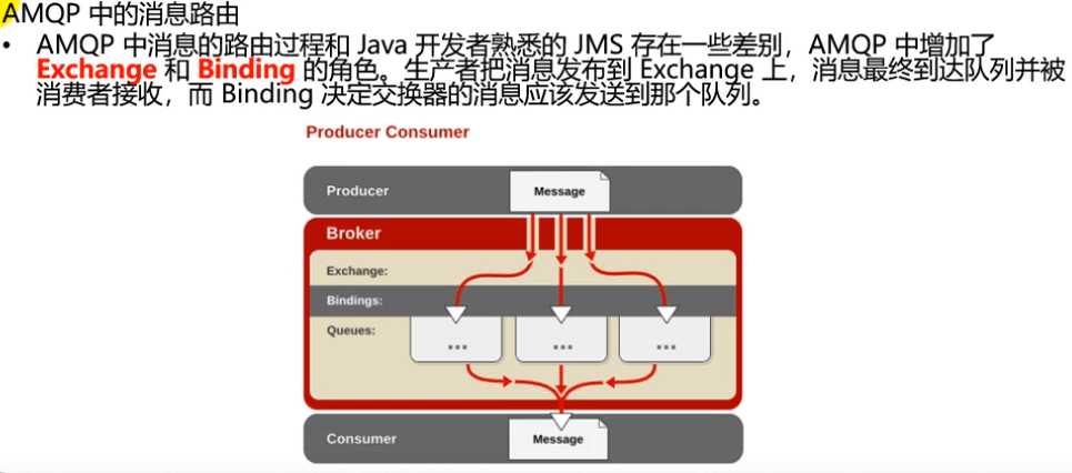 Spring Boot - 图132