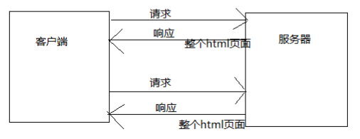 JavaWeb - 图22