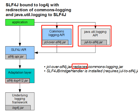 Spring Boot - 图15