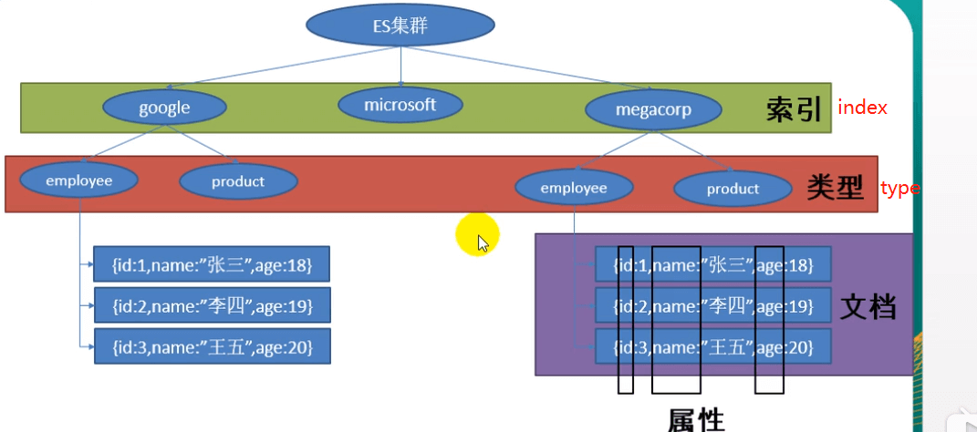 Spring Boot - 图145