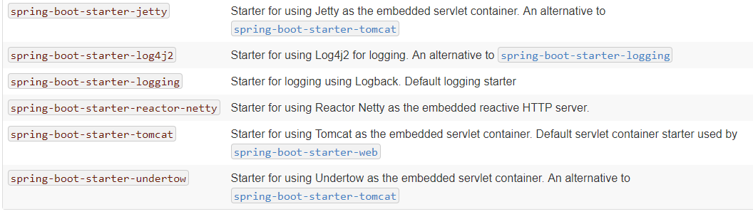 Spring Boot - 图20