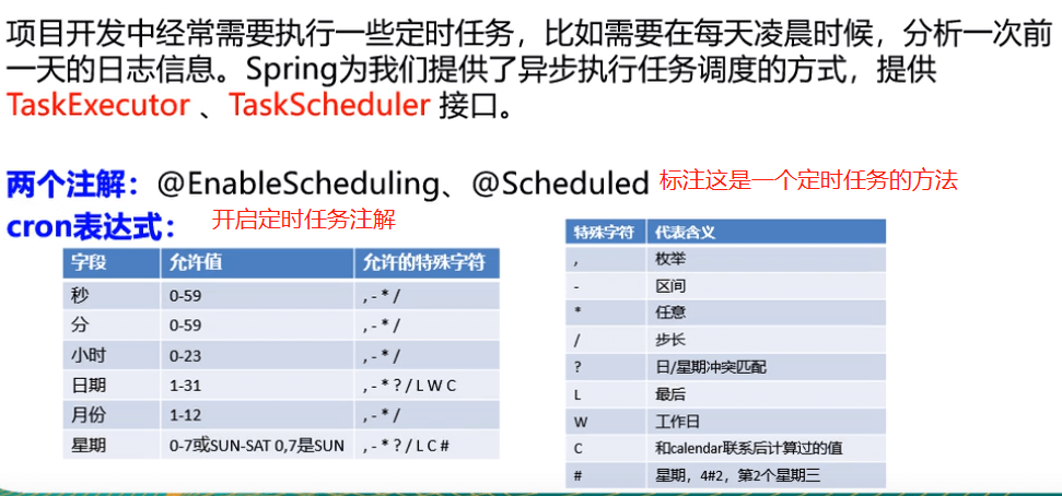 Spring Boot - 图159