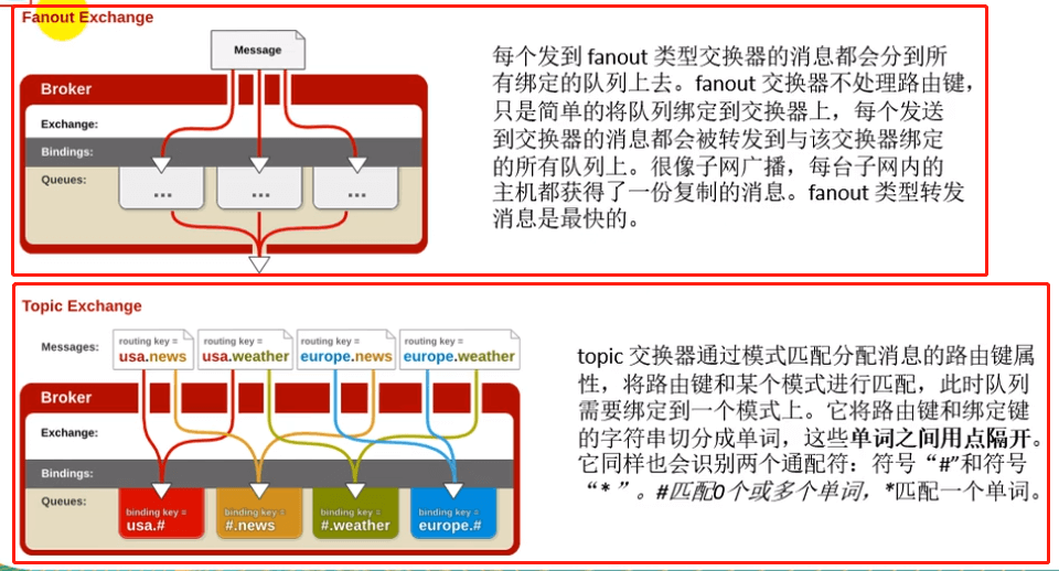 Spring Boot - 图134