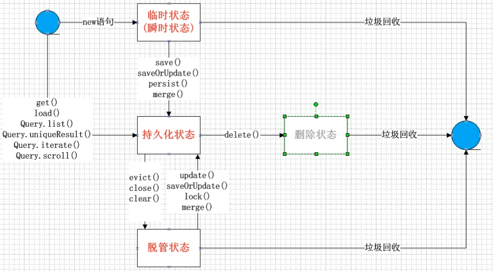 hibernate - 图4