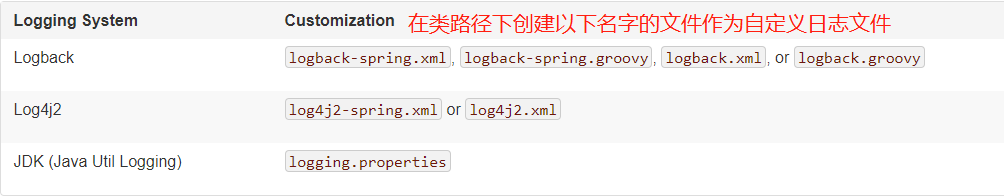 Spring Boot - 图19