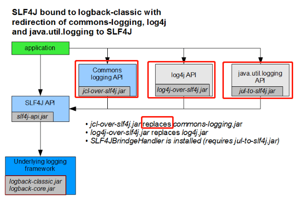 Spring Boot - 图14