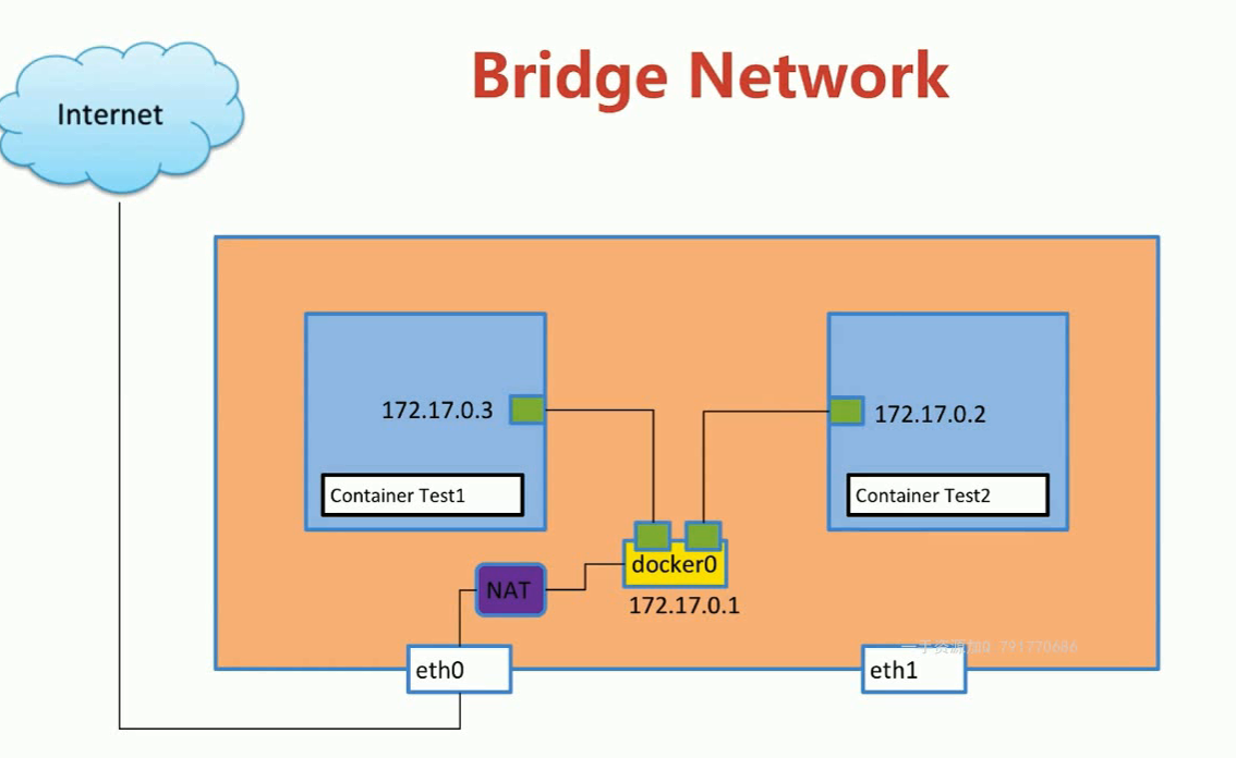 Docker容器跨宿主机通信环境搭建及常见问题 - 图2