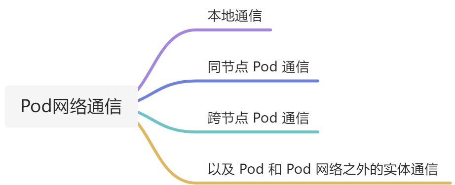 01-深入浅出 Kubernetes - 图6