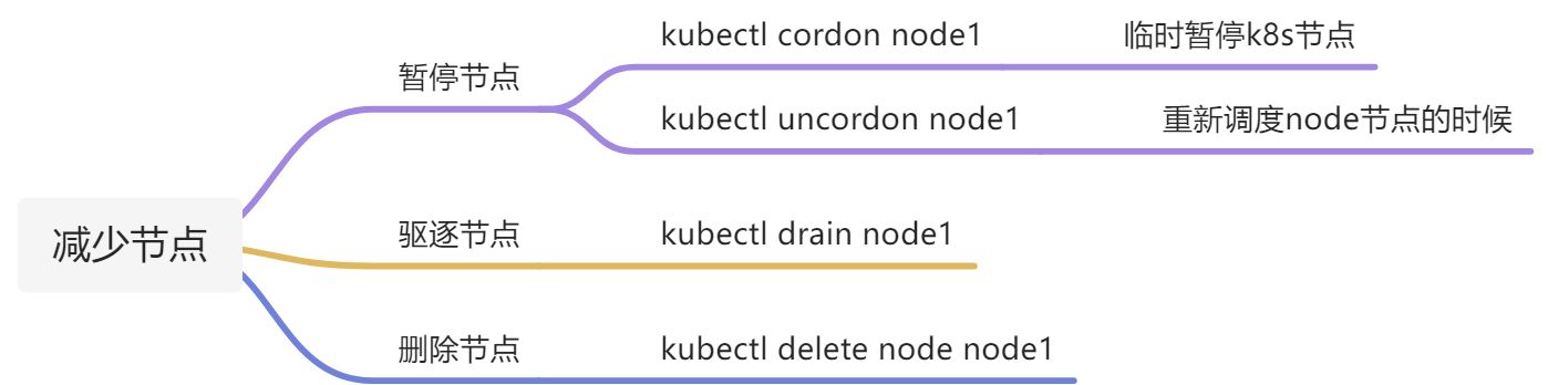 01-深入浅出 Kubernetes - 图9