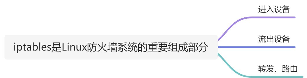 iptables - 图1