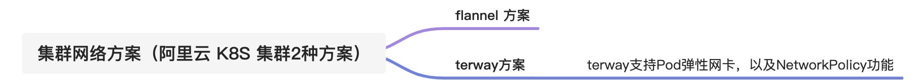 01-深入浅出 Kubernetes - 图3