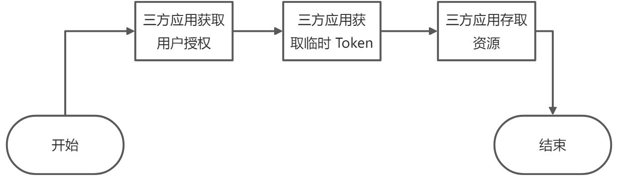 01-深入浅出 Kubernetes - 图21