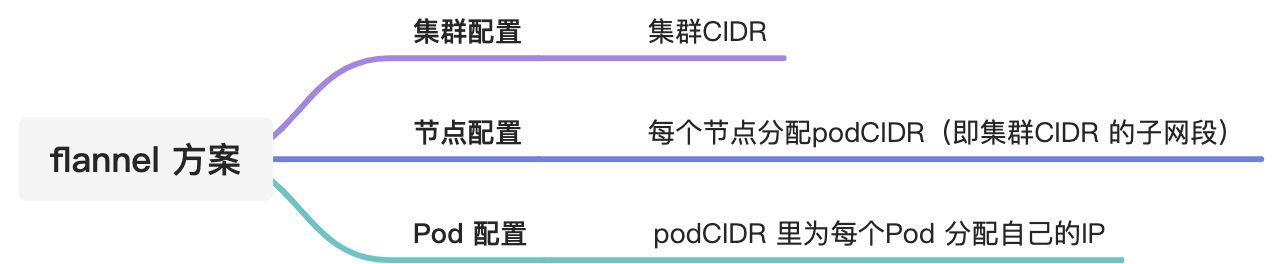 01-深入浅出 Kubernetes - 图5
