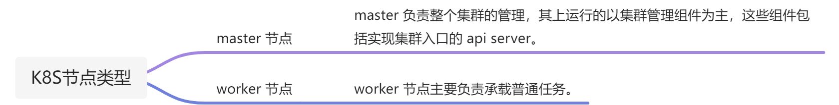 01-深入浅出 Kubernetes - 图12