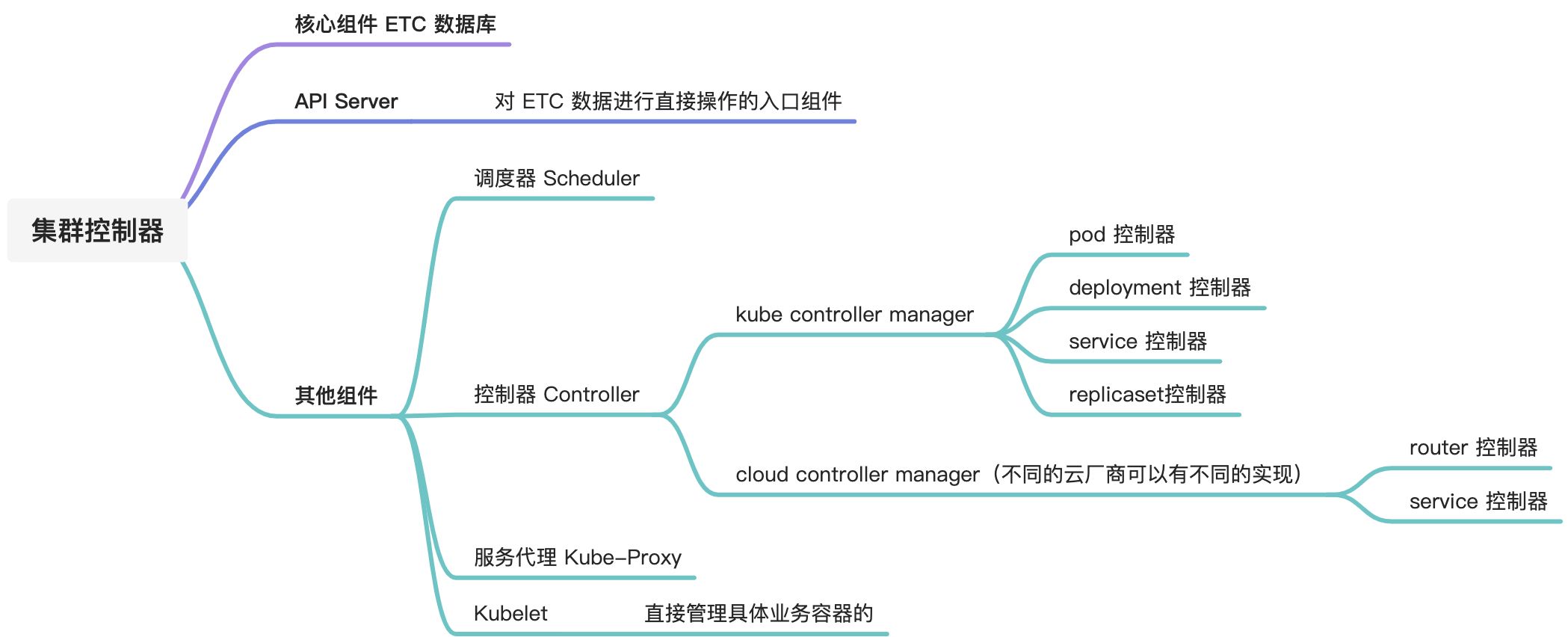 01-深入浅出 Kubernetes - 图1