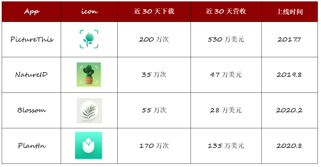 新工具时代来临，个个月赚千万 - 图8