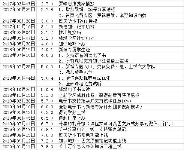 APP分析框架 - 图17