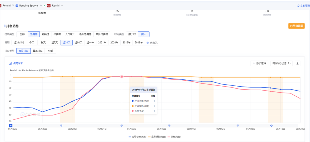 Remini的发展故事 - 图5