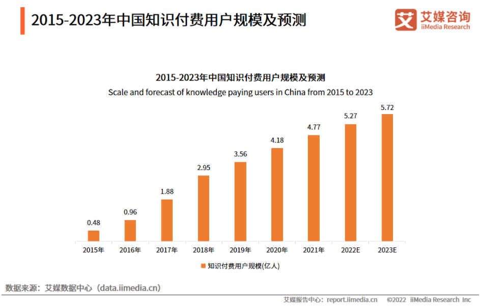 得到APP | 产品分析报告 - 图6