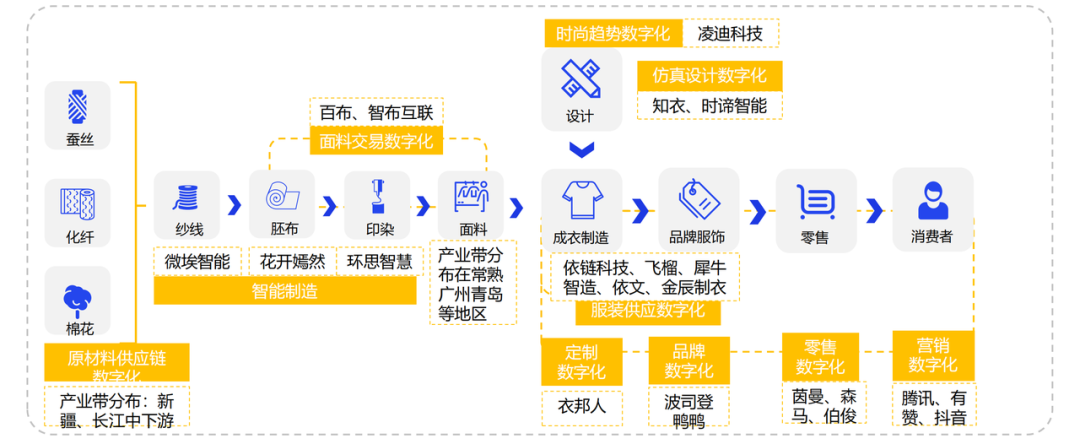 AIGC来袭：4万亿服装产业掀起巨浪 - 图9