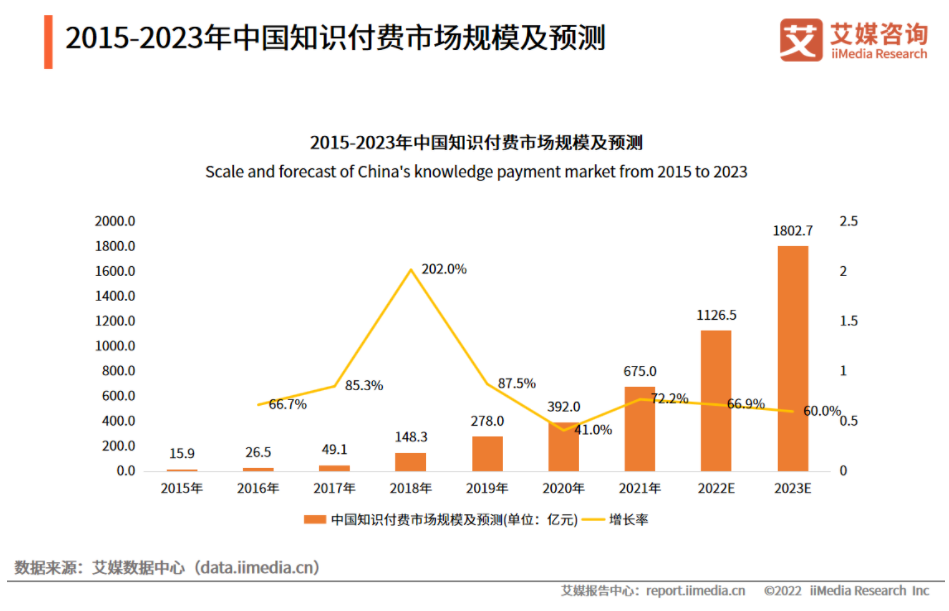 得到APP | 产品分析报告 - 图5