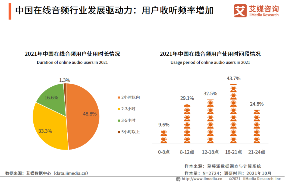 APP分析框架 - 图8