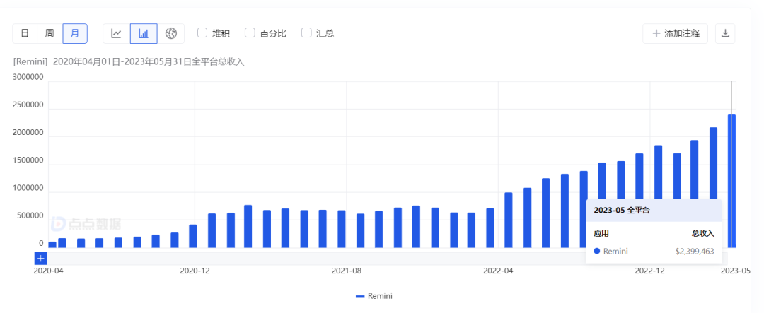 Remini的发展故事 - 图4