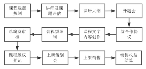 APP分析框架 - 图7