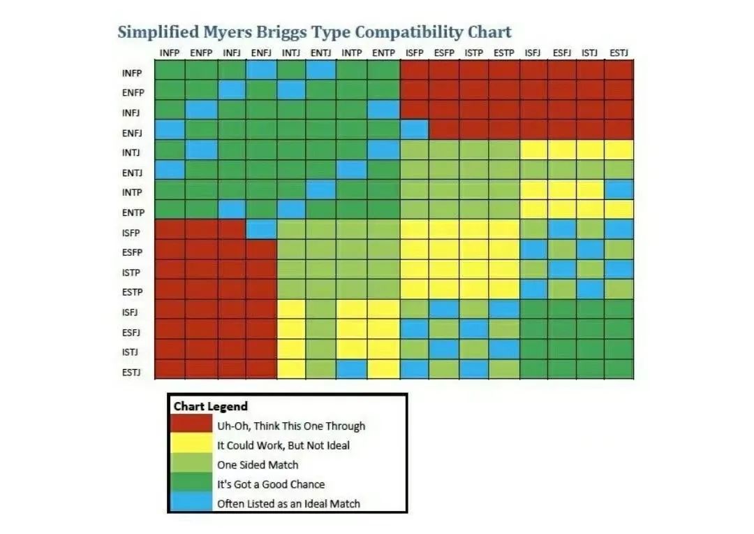 火遍全网的MBTI，可能会给App带来百万新增、数百倍分享提升 - 图5