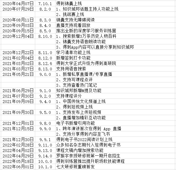 APP分析框架 - 图18