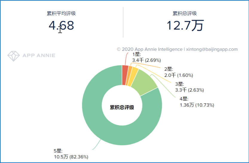 社交娱乐出海（出海热度和难度） - 图20