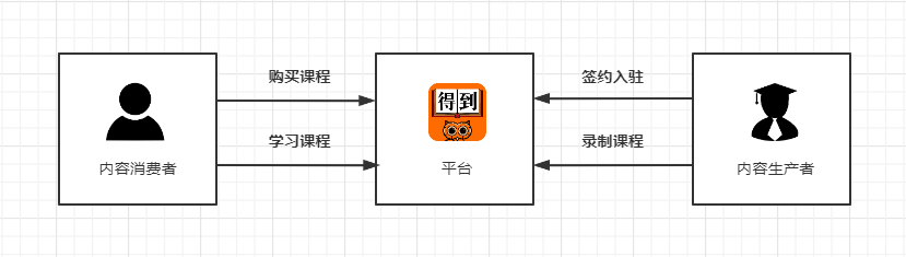 APP分析框架 - 图3