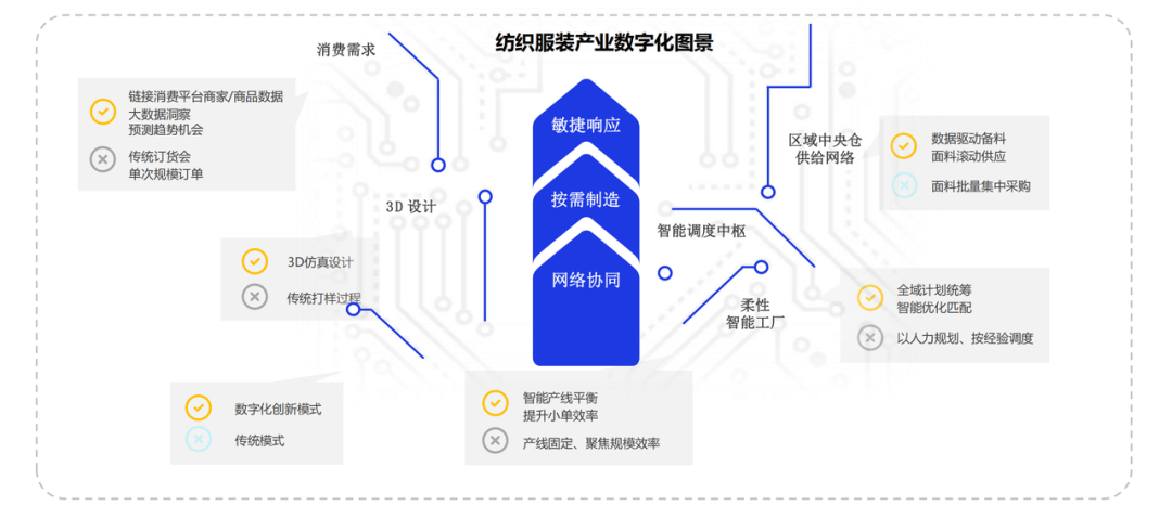 AIGC来袭：4万亿服装产业掀起巨浪 - 图10