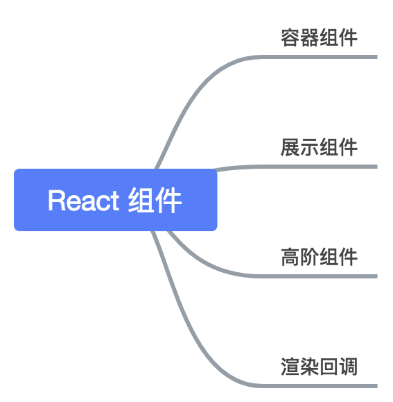 React 组件模式 - 图1