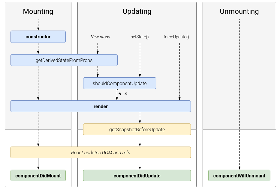 React 16.3生命周期示意图 - 图1