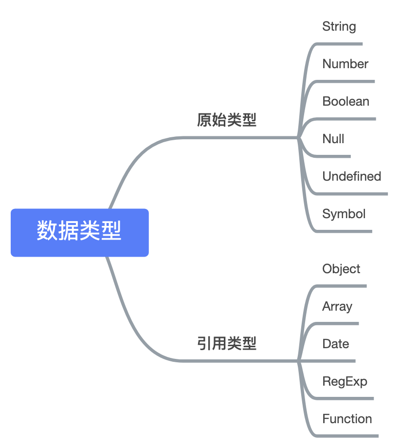 JS基础知识 - 图1