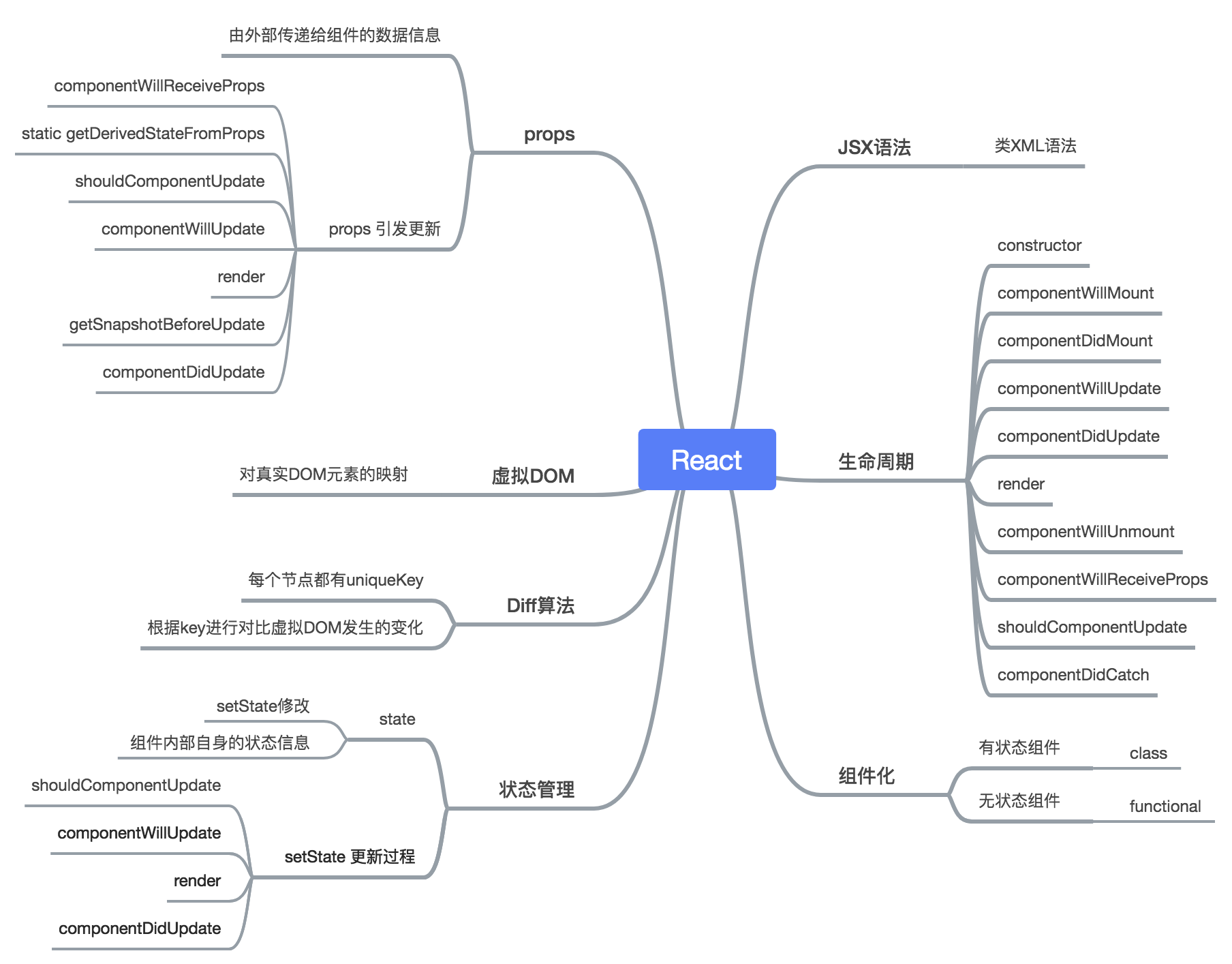 React - 图1