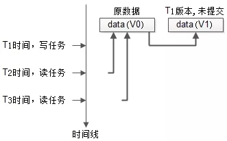 innodb-并发控制:锁、MVCC、事务隔离级别 - 图4