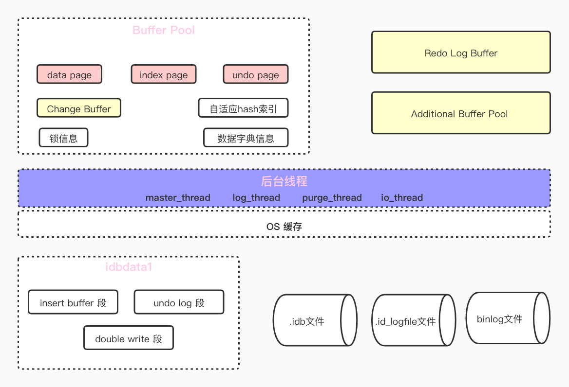 InnoDB 架构图.jpg