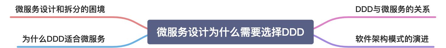 微服务设计为什么要选择DDD - 图1
