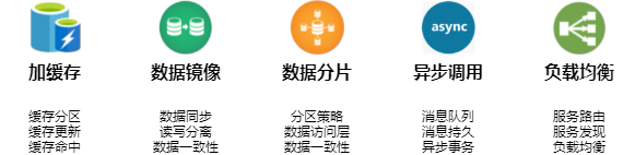 高性能架构.png