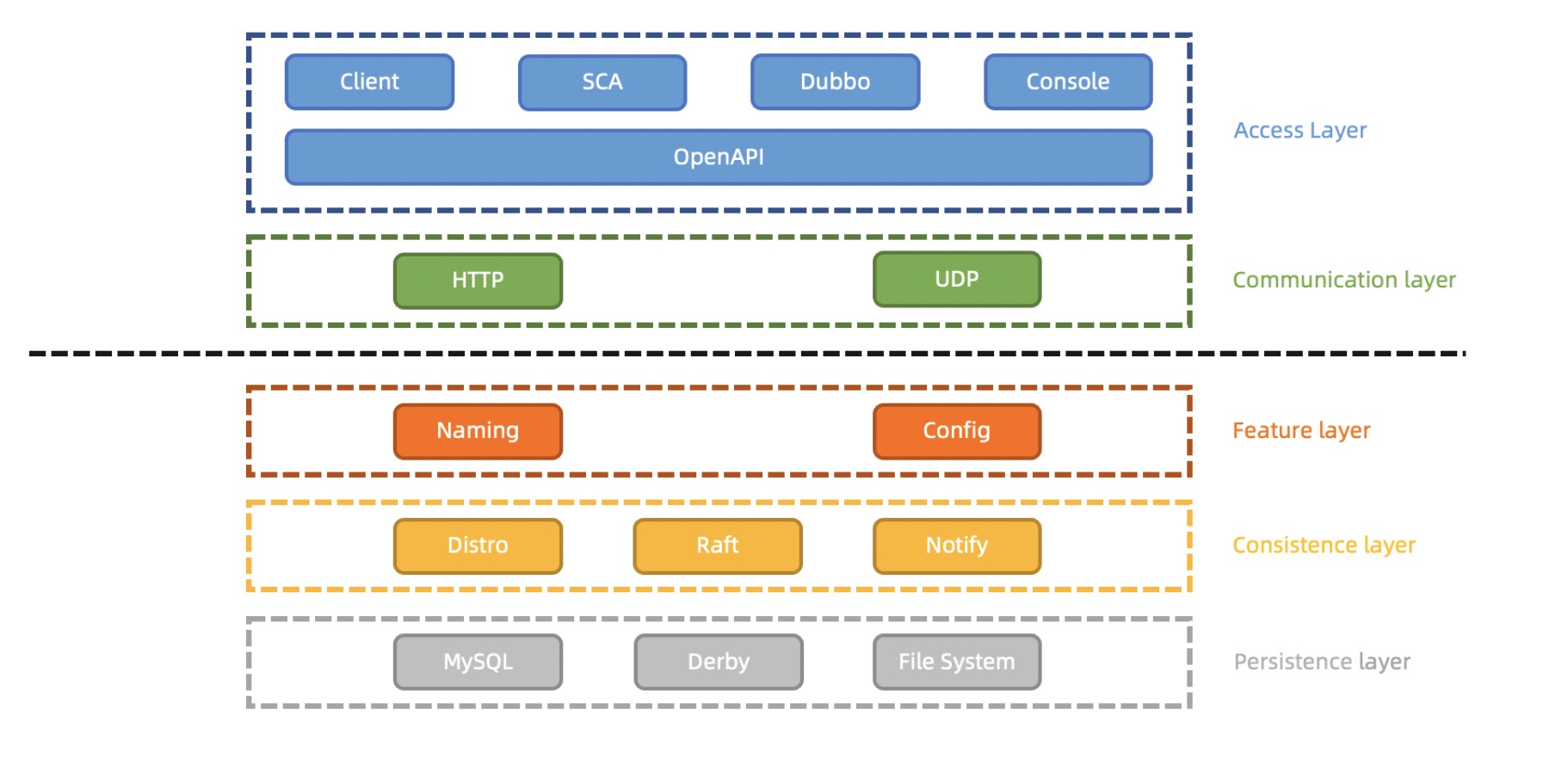 架构 & 设计 - 图1