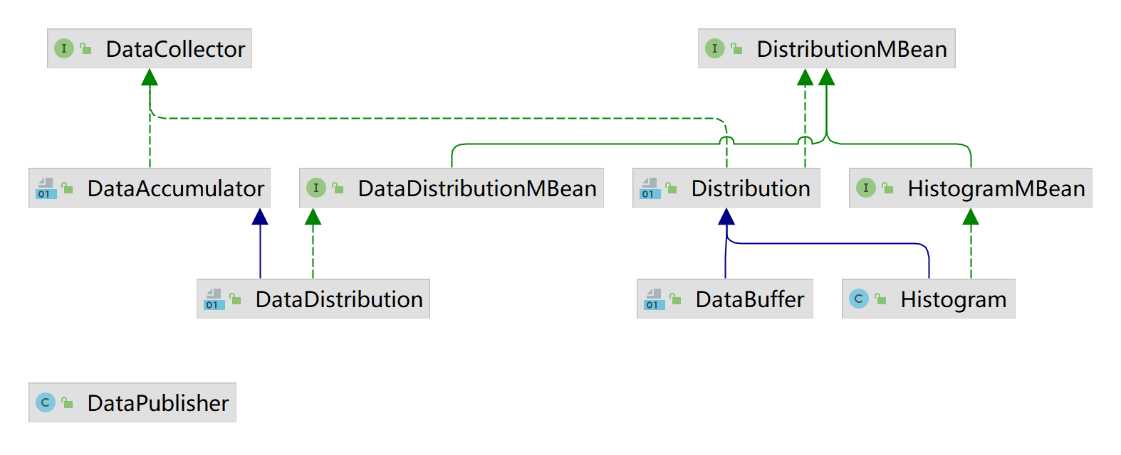 Package distribution.png