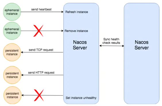 源码-健康检查 - 图1