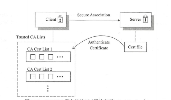kubernetes-安全-X509数字证书认证及kubeconfig配置文件 - 图1
