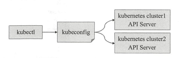 kubernetes-安全-X509数字证书认证及kubeconfig配置文件 - 图5
