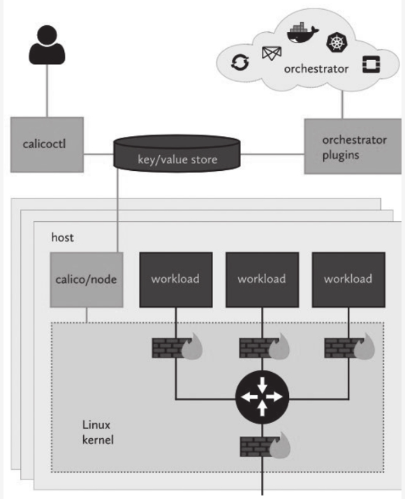 kubernetes-网络模型与网络策略 - 图17