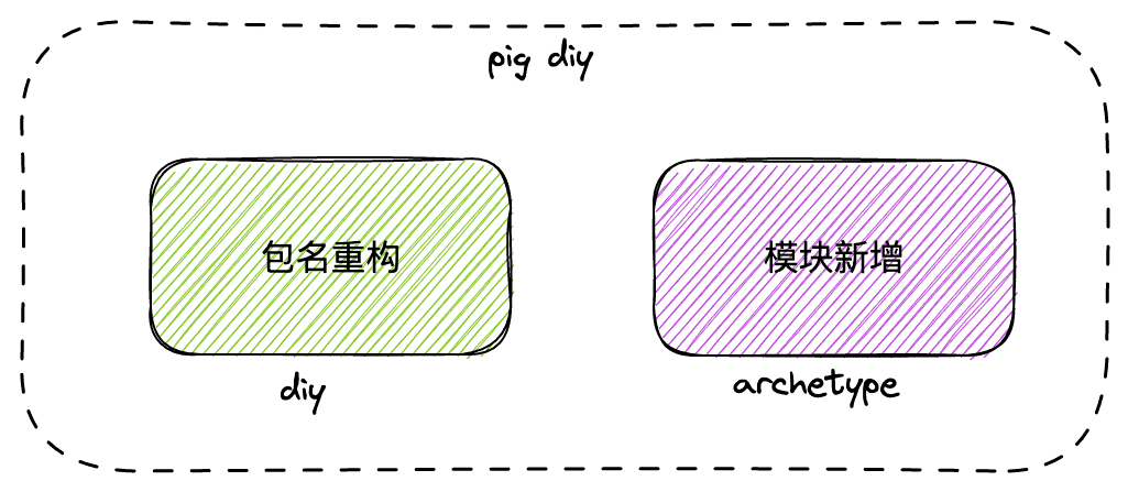 PIG DIY - 图2